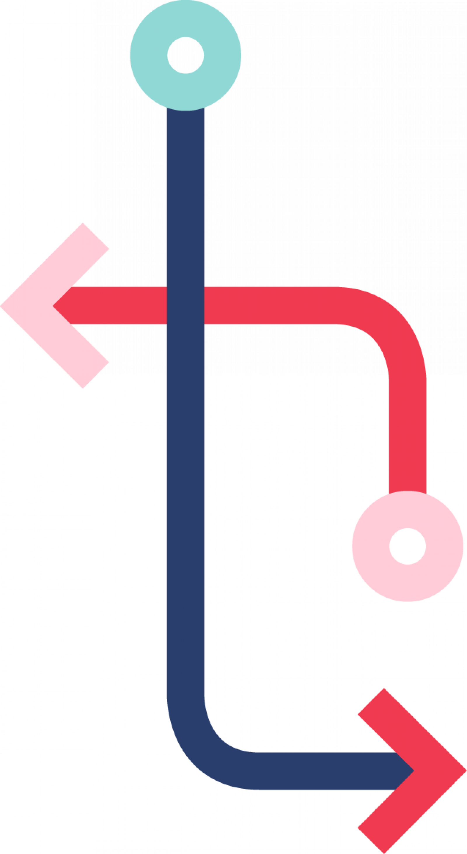 Efterskolebus: Guide til booking